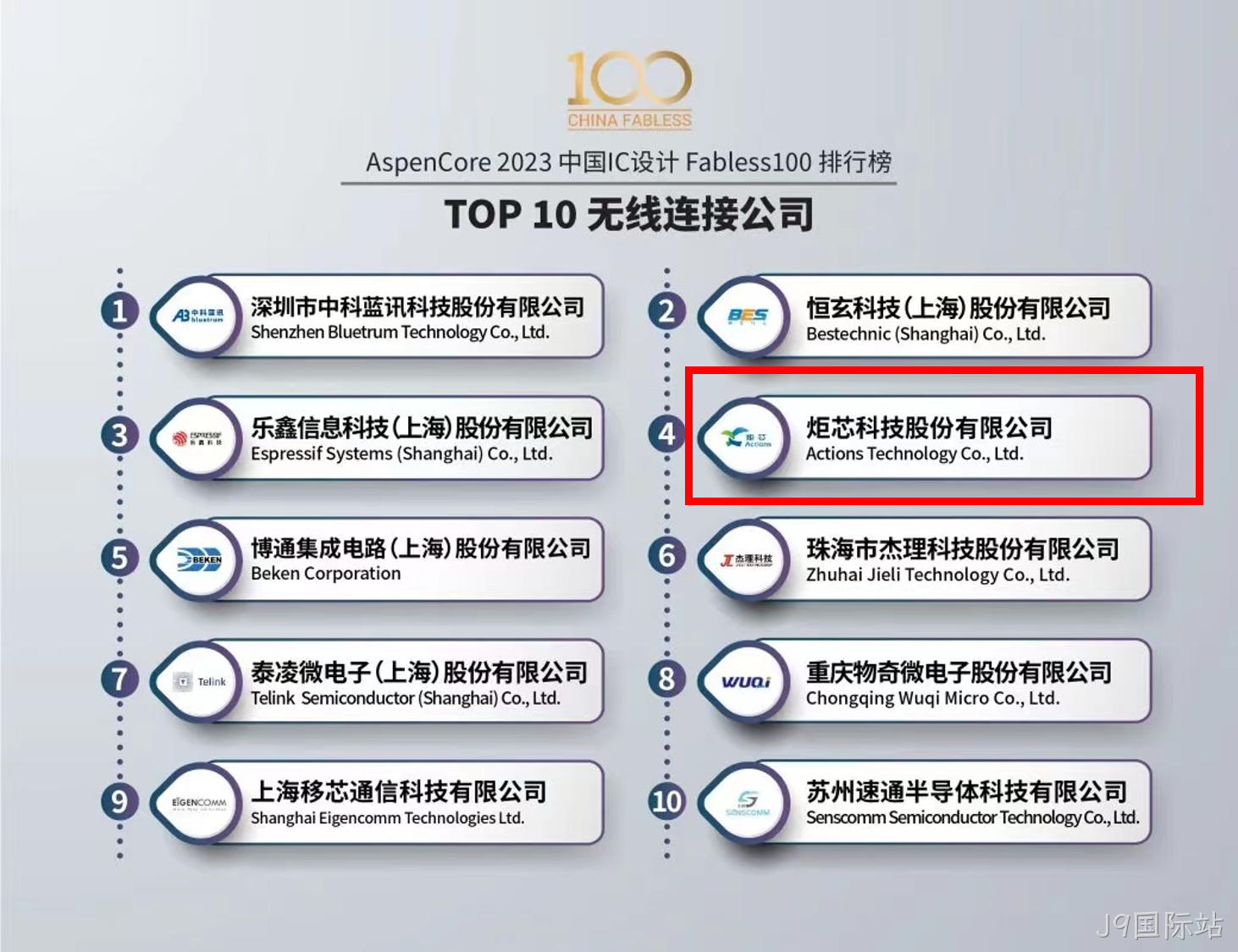 排行榜 排行榜
